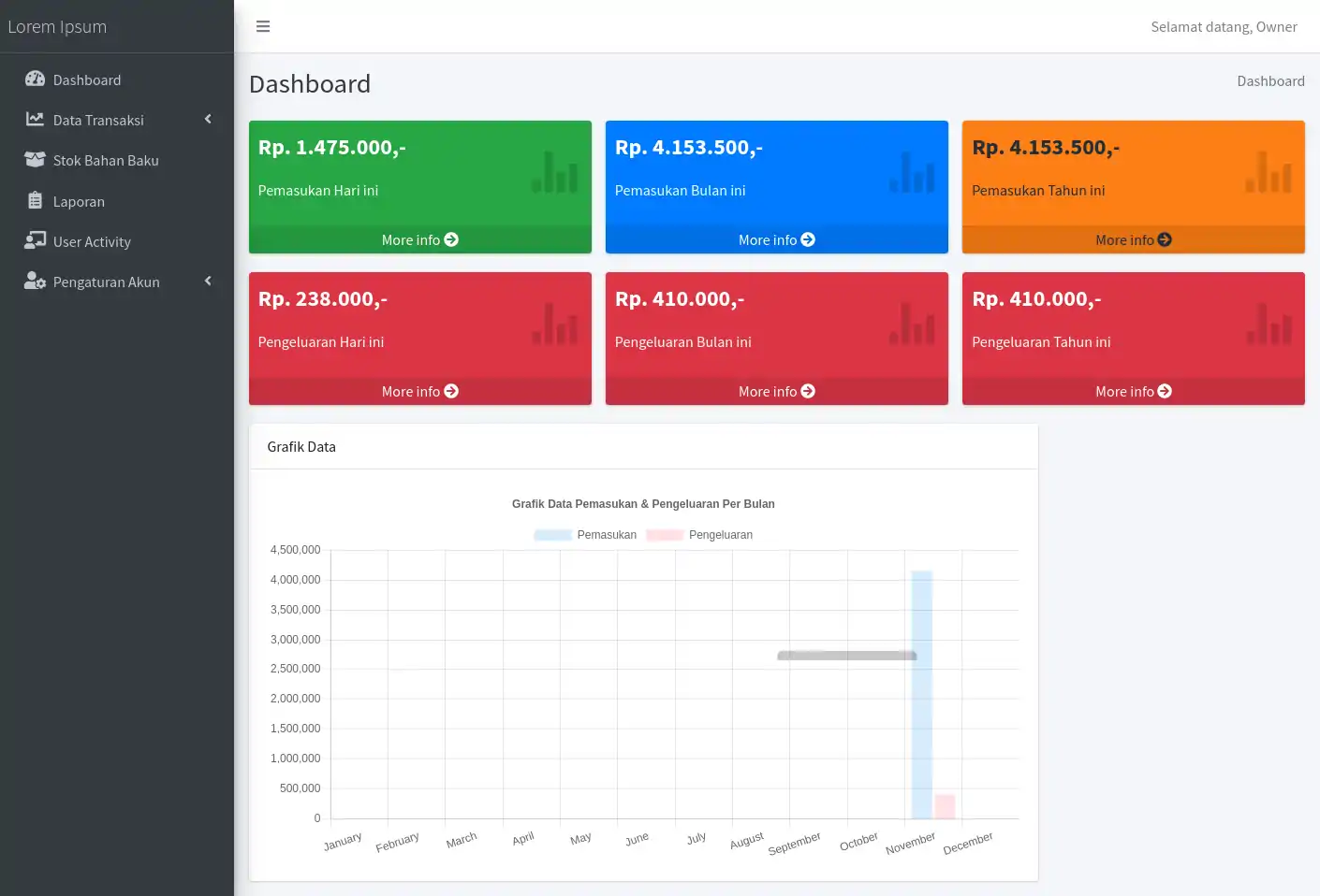 project-photo-Restaurant POS & Inventory System-1